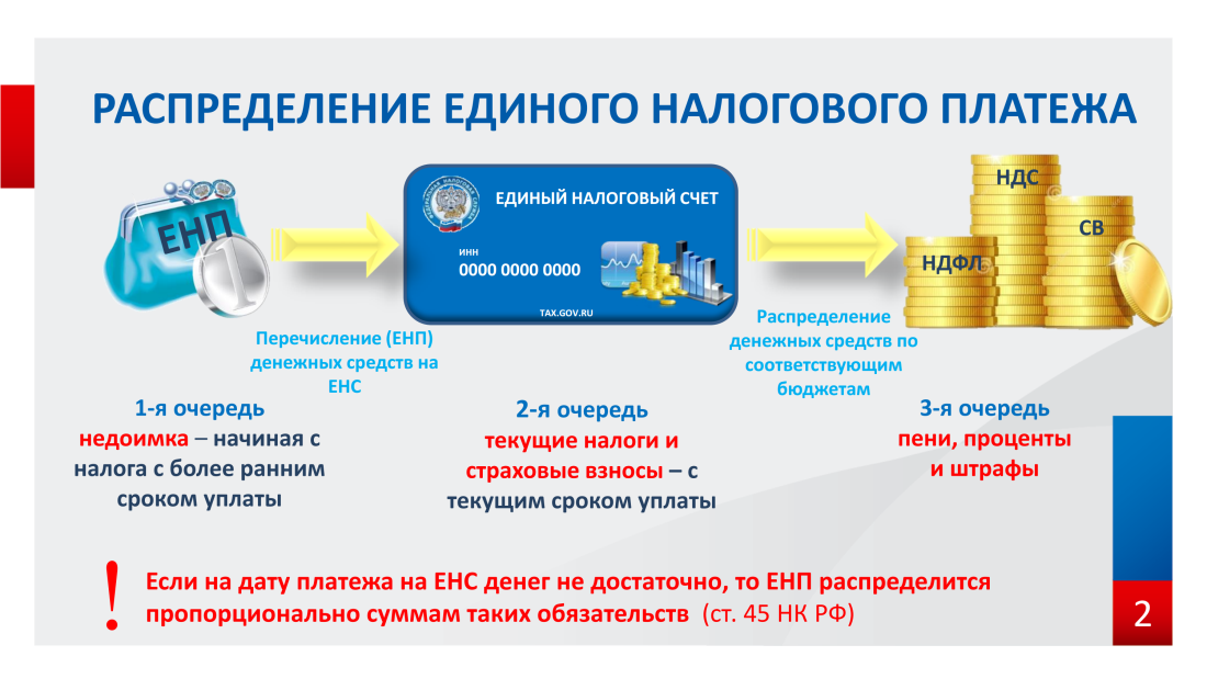 Электронный бюджет